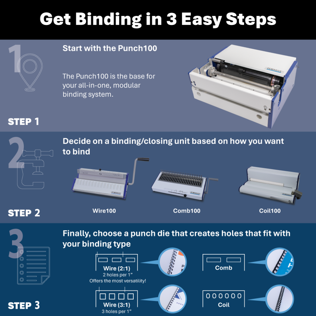 Formax Punch100 Modular Wire Electric Punching System