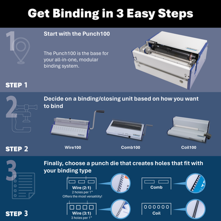 Formax Punch100 Modular Wire Electric Punching System