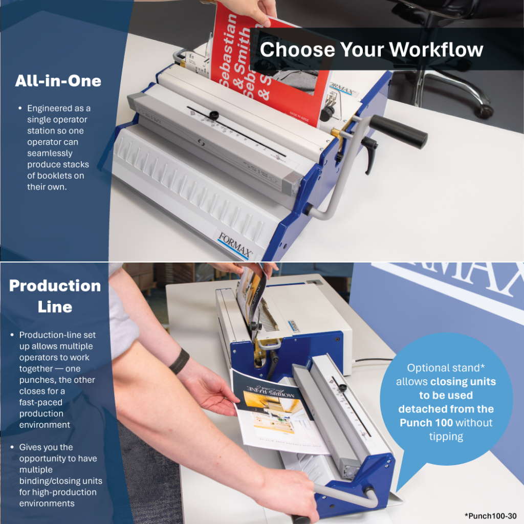 Formax Punch100 Modular Wire Electric Punching System