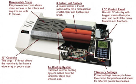 Akiles ProLam Ultra Pouch Laminator - Justbinding.com